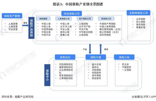 預(yù)見2023 中國保險行業(yè)全景圖譜——市場規(guī)模、競爭格局與發(fā)展前景